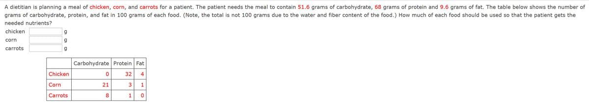 A dietitian is planning a meal of chicken, corn, and carrots for a patient. The patient needs the meal to contain 51.6 grams of carbohydrate, 68 grams of protein and 9.6 grams of fat. The table below shows the number of
grams of carbohydrate, protein, and fat in 100 grams of each food. (Note, the total is not 100 grams due to the water and fiber content of the food.) How much of each food should be used so that the patient gets the
needed nutrients?
chicken
g
corn
g
carrots
Carbohydrate Protein Fat
Chicken
32
4
Corn
21
1
Carrots
8
1
