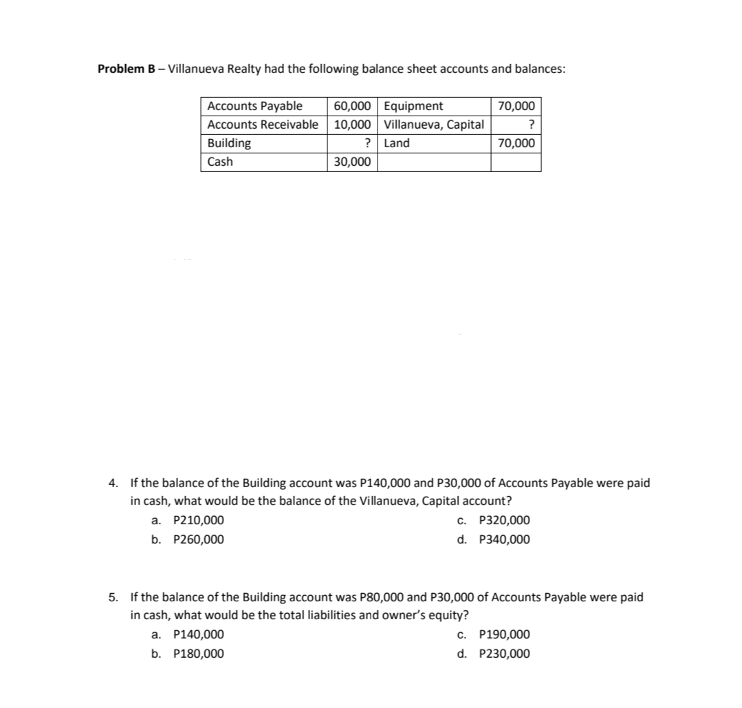 Problem B – Villanueva Realty had the following balance sheet accounts and balances:
Accounts Payable
60,000 Equipment
70,000
Accounts Receivable
10,000 Villanueva, Capital
?
Building
?
Land
70,000
Cash
30,000
4. If the balance of the Building account was P140,000 and P30,000 of Accounts Payable were paid
in cash, what would be the balance of the Villanueva, Capital account?
с. Р320,000
d. P340,000
a. P210,000
b. P260,000
5. If the balance of the Building account was P80,000 and P30,000 of Accounts Payable were paid
in cash, what would be the total liabilities and owner's equity?
с. Р190,000
d. P230,000
a. P140,000
b. P180,000
