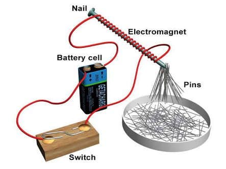 Nail
Electromagnet
Battery cell
Pins
Switch
GETACHARG
