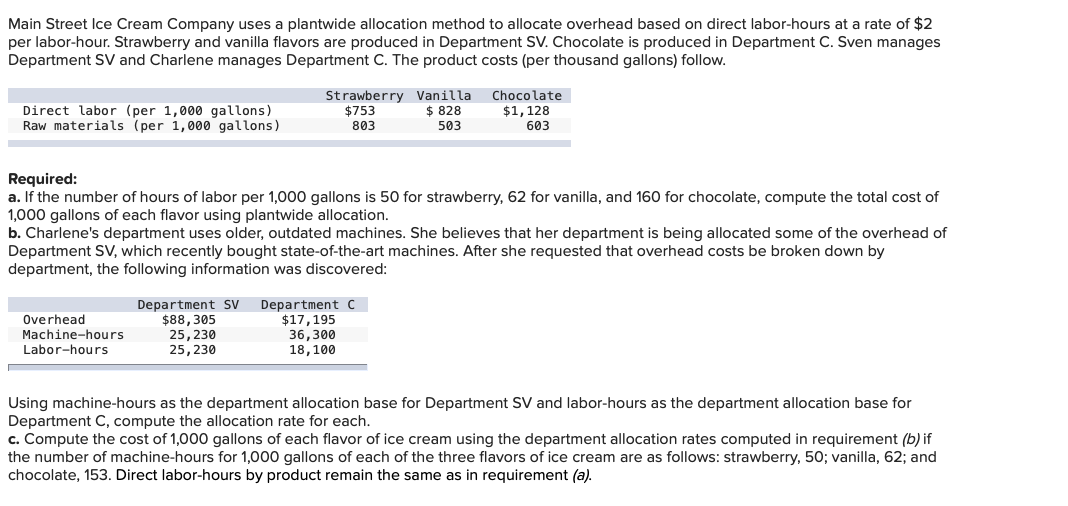 Main Street Ice Cream Company uses a plantwide allocation method to allocate overhead based on direct labor-hours at a rate of $2 per labor-hour. Strawberry and vanilla flavors are produced in Department SV. Chocolate is produced in Department C. Sven manages Department SV and Charlene manages Department C. The product costs (per thousand gallons) follow.

\[
\begin{array}{lccc}
& \textbf{Strawberry} & \textbf{Vanilla} & \textbf{Chocolate} \\
\text{Direct labor (per 1,000 gallons)} & \$753 & \$828 & \$1,128 \\
\text{Raw materials (per 1,000 gallons)} & 803 & 503 & 603 \\
\end{array}
\]

### Required:

#### a. 
If the number of hours of labor per 1,000 gallons is 50 for strawberry, 62 for vanilla, and 160 for chocolate, compute the total cost of 1,000 gallons of each flavor using plantwide allocation.

#### b. 
Charlene's department uses older, outdated machines. She believes that her department is being allocated some of the overhead of Department SV, which recently bought state-of-the-art machines. After she requested that overhead costs be broken down by department, the following information was discovered:

\[
\begin{array}{lcc}
& \textbf{Department SV} & \textbf{Department C} \\
\text{Overhead} & \$88,305 & \$17,195 \\
\text{Machine-hours} & 25,230 & 36,300 \\
\text{Labor-hours} & 25,230 & 18,100 \\
\end{array}
\]

Using machine-hours as the department allocation base for Department SV and labor-hours as the department allocation base for Department C, compute the allocation rate for each.

#### c. 
Compute the cost of 1,000 gallons of each flavor of ice cream using the department allocation rates computed in requirement (b) if the number of machine-hours for 1,000 gallons of each of the three flavors of ice cream are as follows: strawberry, 50; vanilla, 62; and chocolate, 153. Direct labor-hours by product remain the same as in requirement (a).

### Graph/Diagram Explanation

The table above provides data on direct labor and raw materials per 1,000 gallons for