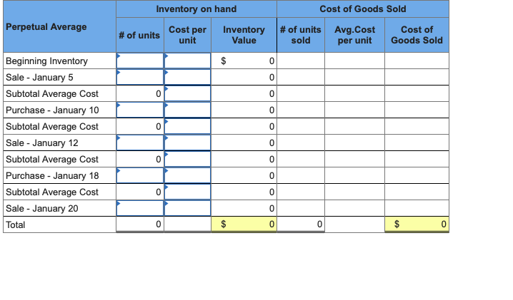 Inventory on hand
Cost of Goods Sold
Perpetual Average
Cost per
unit
Inventory
Value
# of units
Avg.Cost
per unit
Cost of
Goods Sold
# of units
sold
Beginning Inventory
$
Sale - January 5
Subtotal Average Cost
Purchase - January 10
Subtotal Average Cost
Sale - January 12
Subtotal Average Cost
Purchase - January 18
Subtotal Average Cost
Sale - January 20
Total
