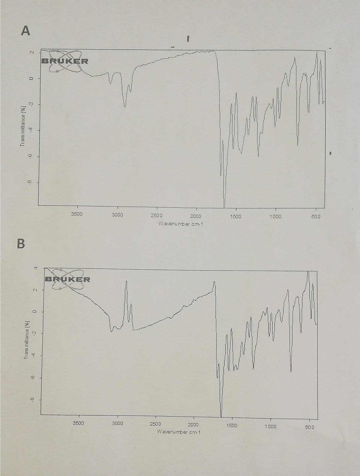 A
BRUKER
3500
2000
2500
2000
1500
1000
500
Wavenunber om 1
BRUKER
2500
2000
1800
1000
Wavenunbe Cm 1
Trans mittance [%]

