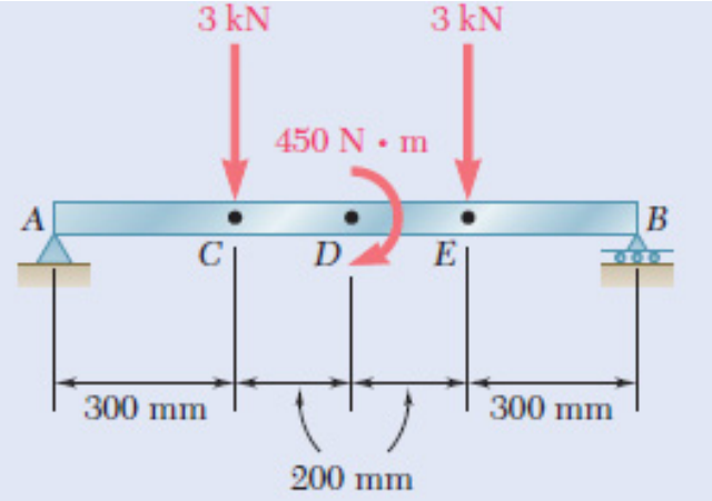 3 kN
3 kN
450 N• m
A
B
C
DZ
E
300 mm
300 mm
200 mm
