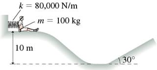 k 80,000 N/m
m 100 kg
10 m
300
