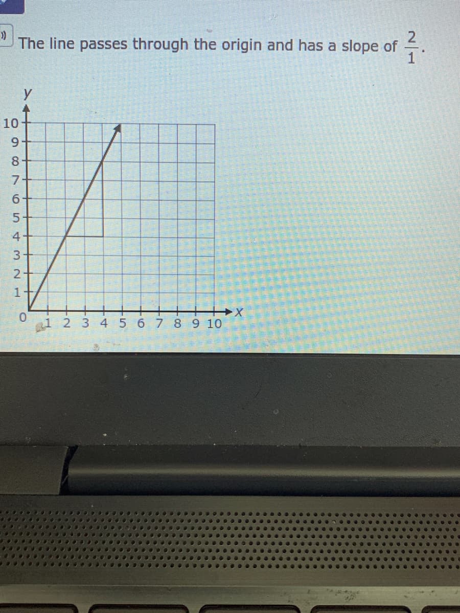 The line passes through the origin and has a slope of .
1
y
10
8-
7-
5-
4+
3
1 2 3 4 5 6 7 89 10
1.
