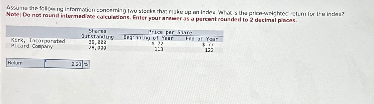 Assume the following information concerning two stocks that make up an index. What is the price-weighted return for the index?
Note: Do not round intermediate calculations. Enter your answer as a percent rounded to 2 decimal places.
Kirk, Incorporated
Picard Company
Return
Shares
Outstanding
39,000
28,000
2.20 %
Price per Share
Beginning of Year
$72
End
113
of Year
$ 77
122