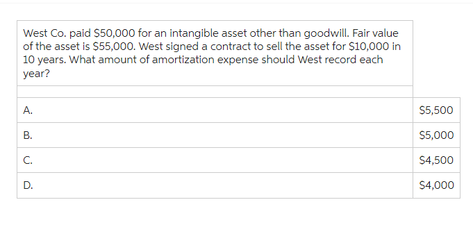 West Co. paid $50,000 for an intangible asset other than goodwill. Fair value
of the asset is $55,000. West signed a contract to sell the asset for $10,000 in
10 years. What amount of amortization expense should West record each
year?
A.
B.
C.
D.
$5,500
$5,000
$4,500
$4,000