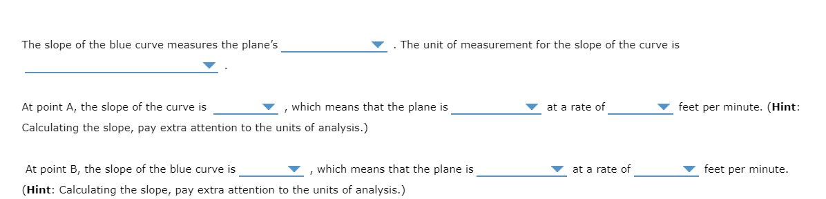 The slope of the blue curve measures the plane's
At point A, the slope of the curve is
Calculating the slope, pay extra attention to the units of analysis.)
The unit of measurement for the slope of the curve is
, which means that the plane is
At point B, the slope of the blue curve is
(Hint: Calculating the slope, pay extra attention to the units of analysis.)
which means that the plane is
at a rate of
at a rate of
feet per minute. (Hint:
feet per minute.