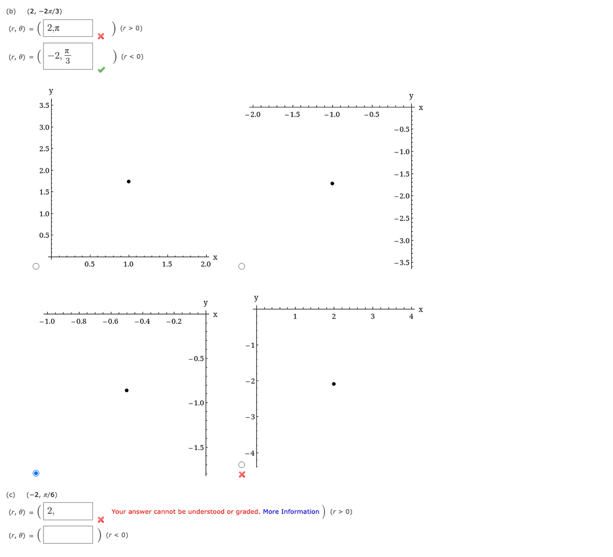 (b)
(2, -27/3)
(r, 0) = ( 2,1
) (r> 0)
(r, 0) = ( –2, 3
) (r < 0)
y
y
3.5
- 2.0
-1.5
-1.0
-0.5
3.0
-0.5
2.5
-1.0
2.0
-1.5
1.5
-2.0
1.0
- 2.5
0.5
-3.0
0.5
1.0
1,5
2.0
- 3.5
y
y
X
4
-1.0
-0.8
-0.6
-0.4
-0.2
-1
-0.5
-2
-1.0
-3
-1.5
-4
(c)
(-2, 1/6)
(r, 0) = (| 2,
Your answer cannot be understood or graded. More Information) (r> 0)
(r, 0) =
) (r < 0)
