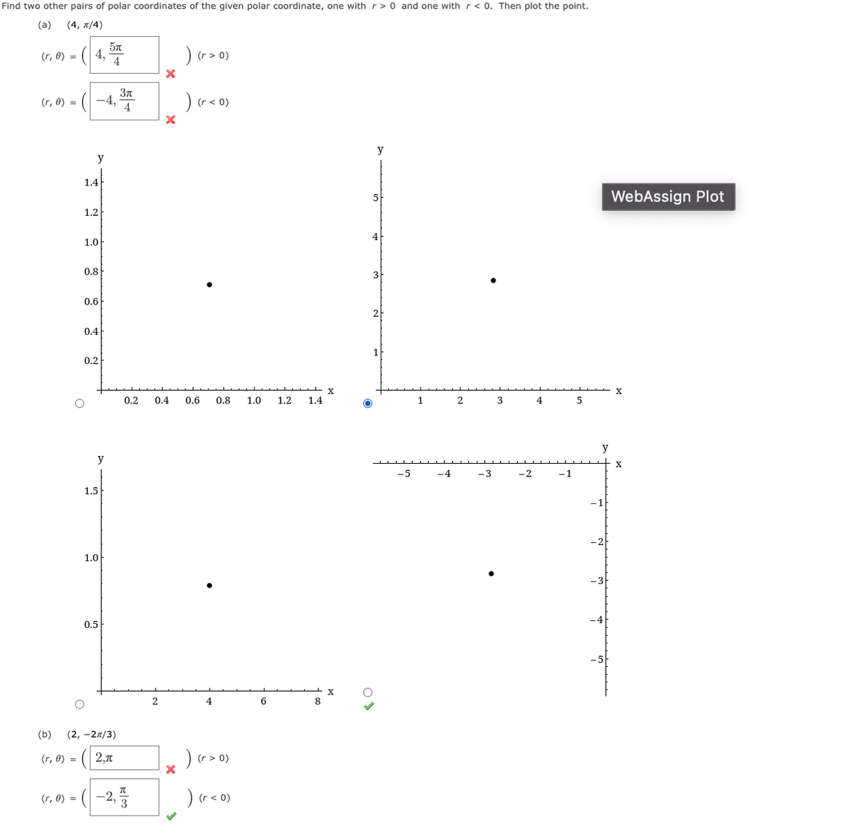 Find two other pairs of polar coordinates of the given polar coordinate, one with r> 0 and one with r< 0. Then plot the point.
(a)
( 4, π/4)
5n
(r, 0) =
4,
4
(r > 0)
- ((-4,
)r< 0)
(r, 0) =
(r.
y
y
1.4
WebAssign Plot
5
1.2
4
1.0
0.8
3
0.6
2
0.4
0.2
0.2
0.4
0.6
0.8
1.0
1.2
1.4
1
2.
3
4
5
y
y
-5
-4
-3
-1
1.5
1.0
0,5
X
2.
4
6
8
(b)
(2, -2л/3)
(r, 0) =
2,7
(r > 0)
-2,
3
)(r < 0)
(r, 0) =
