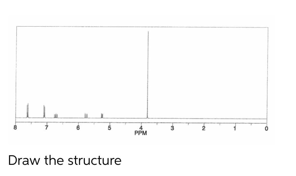 8.
6.
5
3
PPM
Draw the structure
