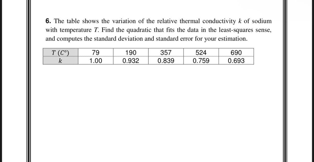 6. The table shows the variation of the relative thermal conductivity k of sodium
with temperature T. Find the quadratic that fits the data in the least-squares sense,
and computes the standard deviation and standard error for your estimation.
T (Cº)
k
79
1.00
190
0.932
357
0.839
524
0.759
690
0.693