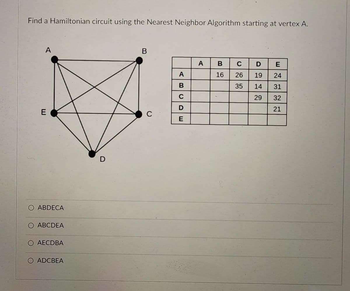 Find a Hamiltonian circuit using the Nearest Neighbor Algorithm starting at vertex A.
A
E
O ABDECA
ABCDEA
AECDBA
ADCBEA
B
C
A
B
C
D
E
A
B C
16
D
26 19
35
14
29
E
24
31
32
21