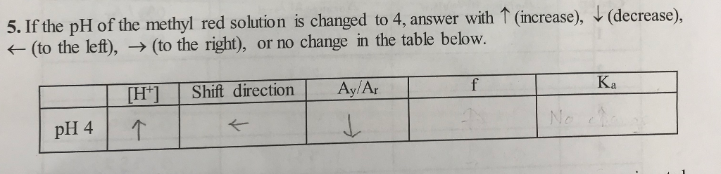 5. If the pH of the methyl red solution is changed to 4, answer with T (increase), (decrease),
+ (to the left), → (to the right), or no change in the table below.
[H*]
Shift direction
Ay/Ar
Ка
pH 4
