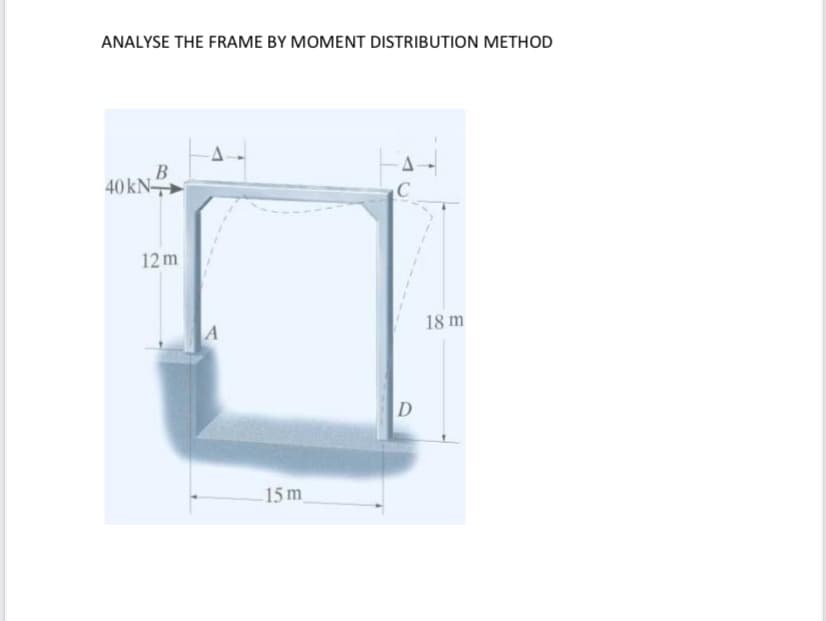 ANALYSE THE FRAME BY MOMENT DISTRIBUTION METHOD
B
40 kN
12 m
18 m
D
15 m
