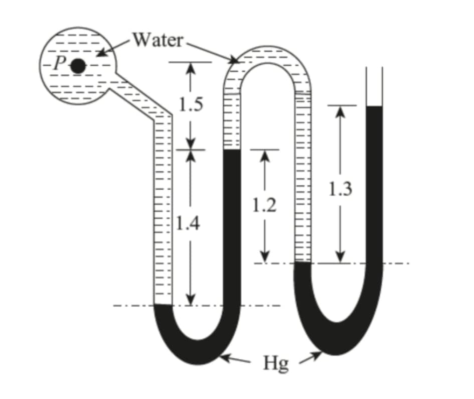 Water.
-P
1.5
1.3
1.2
1.4
Hg
