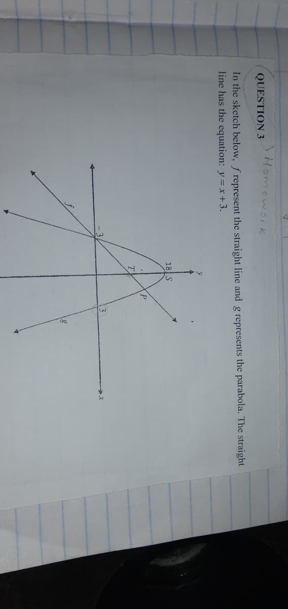 JHomew
work
QUESTION 3
In the sketch below, f represent the straight line and g represents the parabola. The straight
line has the equation: y = x+3.
18 S
T.
18
