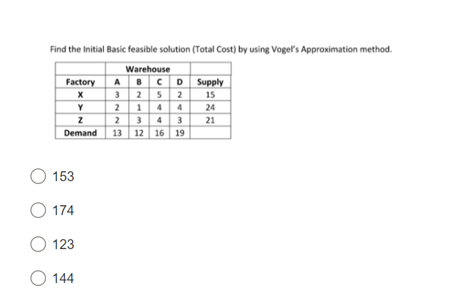 Find the Initial Basic feasible solution (Total Cost) by using Vogel's Approximation method.
Warehouse
Factory
X
D
B C
2 5 2
Y
2144
Z
2 3 4 3
Demand 13 12 16 19
153
174
123
A
3
O 144
Supply
15
24
21