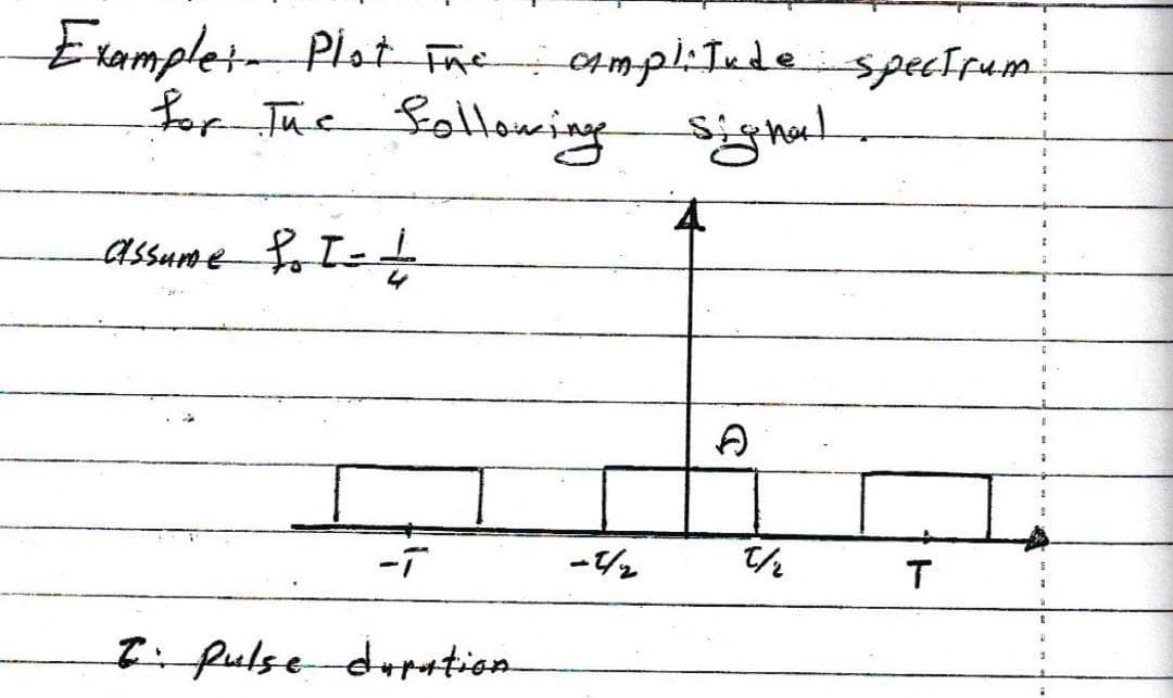 Examplet. Plot The amplitude spectrum
for The following signal.
assume P. I = I
-T
-4/2
7/2
T
I: Pulse duration