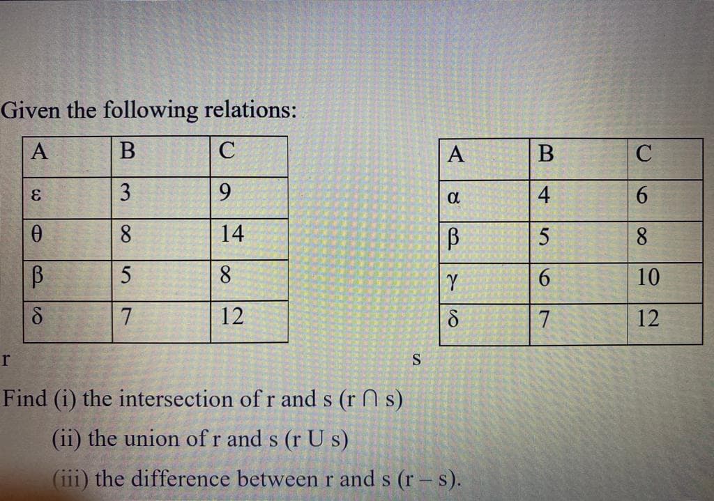 Given the following relations:
A
B
C
3
9
8
14
5
8
7
12
r
E
0
В
8
S
A
α
В
Y
8
Find (i) the intersection of r and s (rs)
(ii) the union of r and s (r Us)
(iii) the difference between r and s (rs).
B
4
5
6
7
C
6
8
10
12