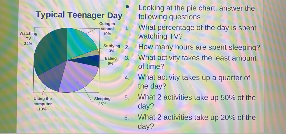 Typical Teenager Day
Looking at the pie chart, answer the
following questions
Going to
school
What percentage of the day is spent
watching TV?
How many hours are spent sleeping?
What activity takes the least amount
of time?
What activity takes up a quarter of
the day?
What 2 activities take up 50% of the
day?
1.
Watching
19%
TV
34%
Studying 2.
3%
3.
Eating
6%
4.
Using the
computer
Sleeping
25%
13%
What 2 activities take up 20% of the
day?
6.
5.
