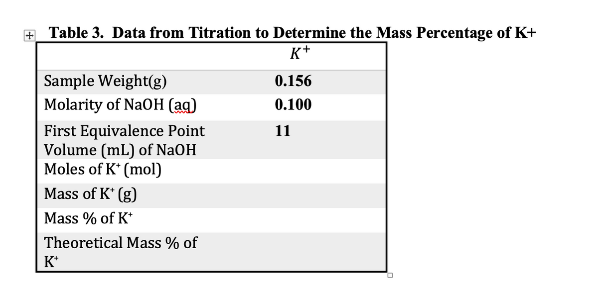 + Table 3. Data from Titration to Determine the Mass Percentage of K+
K+
Sample Weight(g)
0.156
Molarity of NaOH (ag)
0.100
First Equivalence Point
Volume (mL) of NaOH
Moles of K* (mol)
11
Mass of K* (g)
Mass % of K*
Theoretical Mass % of
K*
