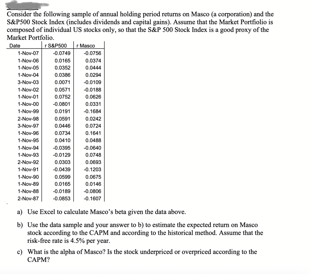 Consider the following sample of annual holding period returns on Masco (a corporation) and the
S&P500 Stock Index (includes dividends and capital gains). Assume that the Market Portfiolio is
composed of individual US stocks only, so that the S&P 500 Stock Index is a good proxy of the
Market Portfolio.
Date
r S&P500
1-Nov-07
1-Nov-06
1-Nov-05
1-Nov-04
3-Nov-03
1-Nov-02
1-Nov-01
1-Nov-00
1-Nov-99
2-Nov-98
3-Nov-97
1-Nov-96
1-Nov-95
1-Nov-94
1-Nov-93
2-Nov-92
1-Nov-91
1-Nov-90
1-Nov-89
1-Nov-88
2-Nov-87
-0.0749
0.0165
0.0352
0.0386
0.0071
0.0571
0.0752
-0.0801
0.0191
0.0591
0.0446
0.0734
0.0410
-0.0395
-0.0129
0.0303
-0.0439
0.0599
0.0165
-0.0189
-0.0853
r Masco
-0.0756
0.0374
0.0444
0.0294
-0.0109
-0.0188
0.0626
0.0331
-0.1684
0.0242
0.0724
0.1641
0.0488
-0.0640
0.0748
0.0693
-0.1203
0.0675
0.0146
-0.0806
-0.1607
a) Use Excel to calculate Masco's beta given the data above.
b) Use the data sample and your answer to b) to estimate the expected return on Masco
stock according to the CAPM and according to the historical method. Assume that the
risk-free rate is 4.5% per year.
What is the alpha of Masco? Is the stock underpriced or overpriced according to the
CAPM?