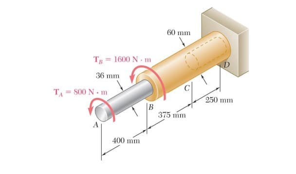 60 mm
Tg = 1600 N m
36 mm
TA = S00 N - m
250 mm
|B
375 mm
400 mm
