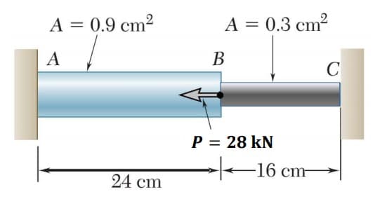 A = 0.9 cm2
A = 0.3 cm?
A
B
C
P = 28 kN
16 cm-
24 cm
