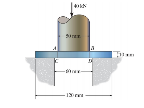 40 kN
- 50 mm-
A
B
f10 mm
C
D
-60 mm-
- 120 mm
