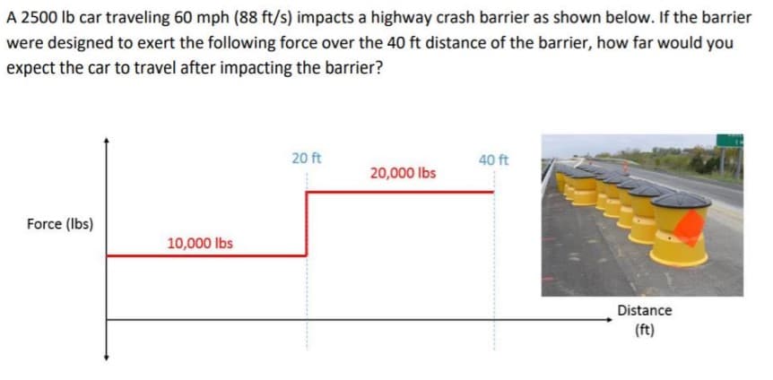 A 2500 Ib car traveling 60 mph (88 ft/s) impacts a highway crash barrier as shown below. If the barrier
were designed to exert the following force over the 40 ft distance of the barrier, how far would you
expect the car to travel after impacting the barrier?
20 ft
40 ft
20,000 lbs
Force (Ibs)
10,000 lbs
Distance
(ft)
