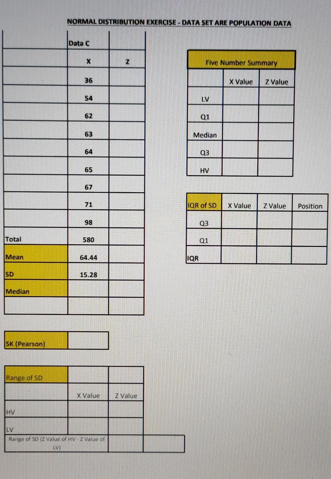 NORMAL DISTRIBUTION EXERCISE- DATA SET ARE POPULATION DATA
Data C
Five Number Summary
36
X Value
Z Value
54
LV
62
Q1
63
Median
64
Q3
65
HV
67
71
IQR of SD
X Value
Z Value
Position
98
Q3
Total
580
Q1
Mean
64.44
IQR
SD
15.28
Median
SK (Pearson)
Range of SD
X Value
Z Value
HV
LV
Range of SD (Z Value of HV- Z Value of
LV)
