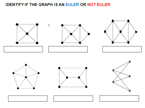 IDENTIFY IF THE GRAPH IS AN EULER OR NOT EULER.
1
