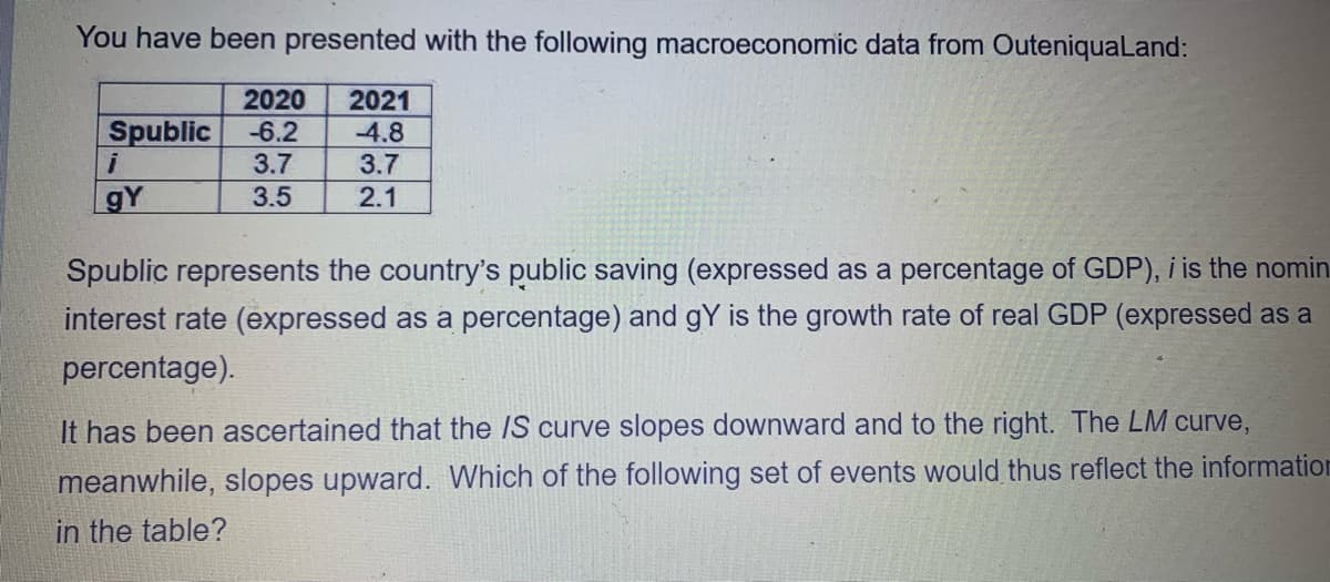 You have been presented with the following macroeconomic data from OuteniquaLand:
2020 2021
-4.8
Spublic -6.2
i
3.7
3.7
gY
3.5
2.1
Spublic represents the country's public saving (expressed as a percentage of GDP), i is the nomin
interest rate (expressed as a percentage) and gY is the growth rate of real GDP (expressed as a
percentage).
It has been ascertained that the /S curve slopes downward and to the right. The LM curve,
meanwhile, slopes upward. Which of the following set of events would thus reflect the information
in the table?