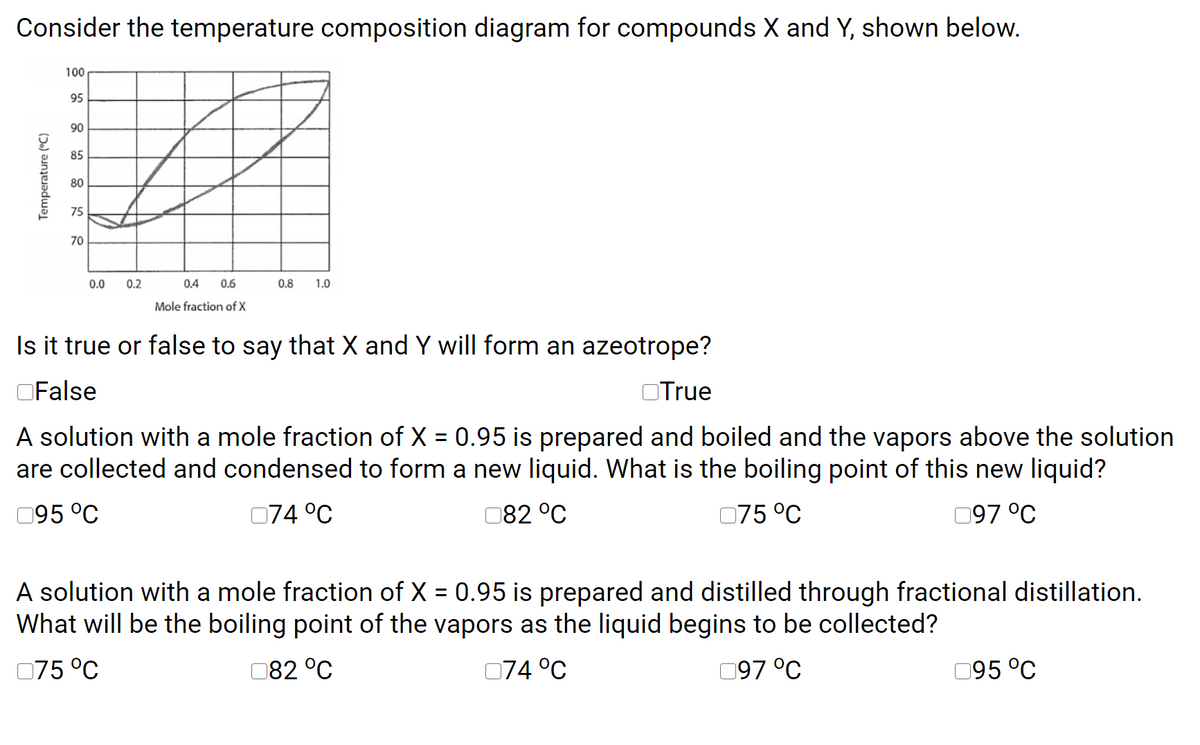 Consider the temperature composition diagram for compounds X and Y, shown below.
100
95
90
85
80
75
70
0.0
0.2
0.4
0.6
0.8
1.0
Mole fraction of X
Is it true or false to say that X and Y will form an azeotrope?
OFalse
OTrue
A solution with a mole fraction of X = 0.95 is prepared and boiled and the vapors above the solution
are collected and condensed to form a new liquid. What is the boiling point of this new liquid?
%3D
095 °C
074 °C
082 °C
75 °C
097 °C
A solution with a mole fraction of X = 0.95 is prepared and distilled through fractional distillation.
What will be the boiling point of the vapors as the liquid begins to be collected?
075 °C
082 °C
074 °C
097 °C
095 °C
Temperature (°C)
