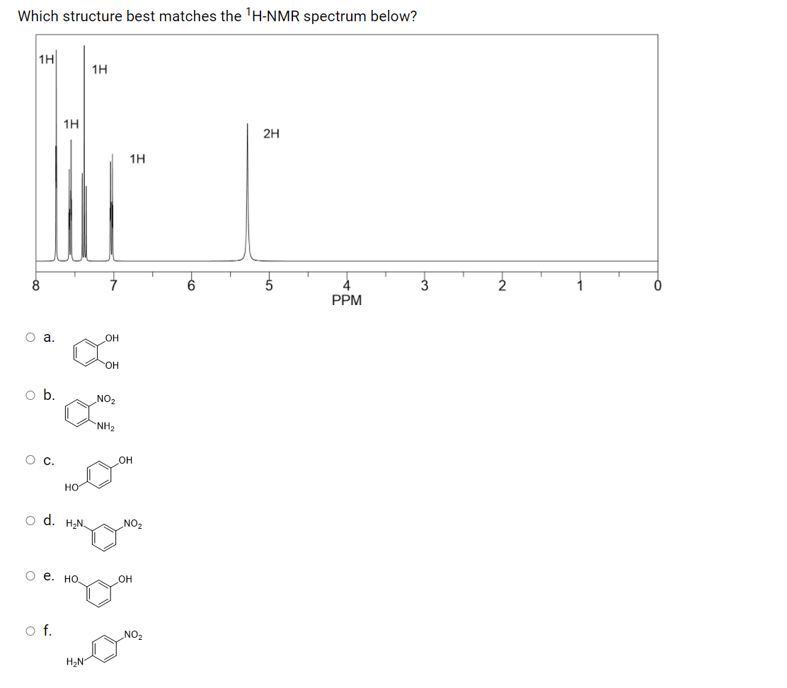 **Determining the Matching Structure Based on ^1H-NMR Spectrum**

**Question:**
Which structure best matches the ^1H-NMR spectrum below?

**Explanation of the ^1H-NMR Spectrum:**
- The ^1H-NMR spectrum presented shows various peaks corresponding to the hydrogen atoms in the molecule under examination.
- **Peak Identification:**
  - A multiplet (several overlapping peaks) near 7.5 - 8.0 PPM indicates the presence of aromatic hydrogen atoms.
  - A singlet at approximately 5.5 PPM suggests the presence of a hydrogen atom in a less shielded environment.

**Structures Available for Matching:**
1. **Structure a:**
   - Benzene ring with two hydroxyl (OH) groups attached.
   
2. **Structure b:**
   - Benzene ring with a nitro (NO₂) group and an amino (NH₂) group attached.
   
3. **Structure c:**
   - Benzene ring with two hydroxyl (OH) groups attached in meta positions.
   
4. **Structure d:**
   - Benzene ring with a nitro (NO₂) group and an amino (NH₂) group attached in ortho positions.
   
5. **Structure e:**
   - Benzene ring with two hydroxyl (OH) groups in ortho positions.
   
6. **Structure f:**
   - Similar to structure d, it has a benzen ring with a nitro (NO₂) group and an amino (NH₂) group but not at the same positions.

**Analysis:**
- The aromatic region (7.0 - 8.0 PPM) signifies the hydrogens in an aromatic ring.
- The 5.5 PPM singlet may suggest a hydroxyl group on an aromatic ring.
  
**Conclusion:**
The best matching structure should show a similar pattern in its hydrogen environment as displayed in the NMR spectrum. Given the singlet at 5.5 PPM and multiplets in the aromatic region, the structure that is likely a match will have hydrogens in similar environments. 

For educational purposes, matching ^1H-NMR spectra to structures is an excellent exercise in understanding hydrogen environments in various organic molecules.