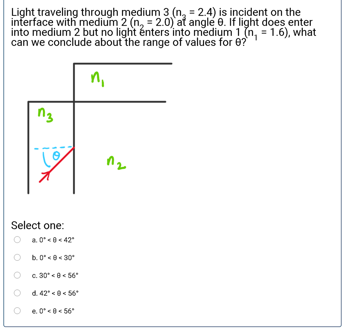 Light traveling through medium 3 (n, = 2.4) is incident on the
interface with medium 2 (n, = 2.0) at angle 0. If light does enter
into medium 2 but no light énters into medium 1 (n, = 1.6), what
can we conclude about the range of values for 0?
ng
Select one:
a. 0° < 0 < 42°
b. 0° < 0 < 30°
c. 30° < 0 < 56°
d. 42° < e < 56°
e. 0° < 0 < 56°
