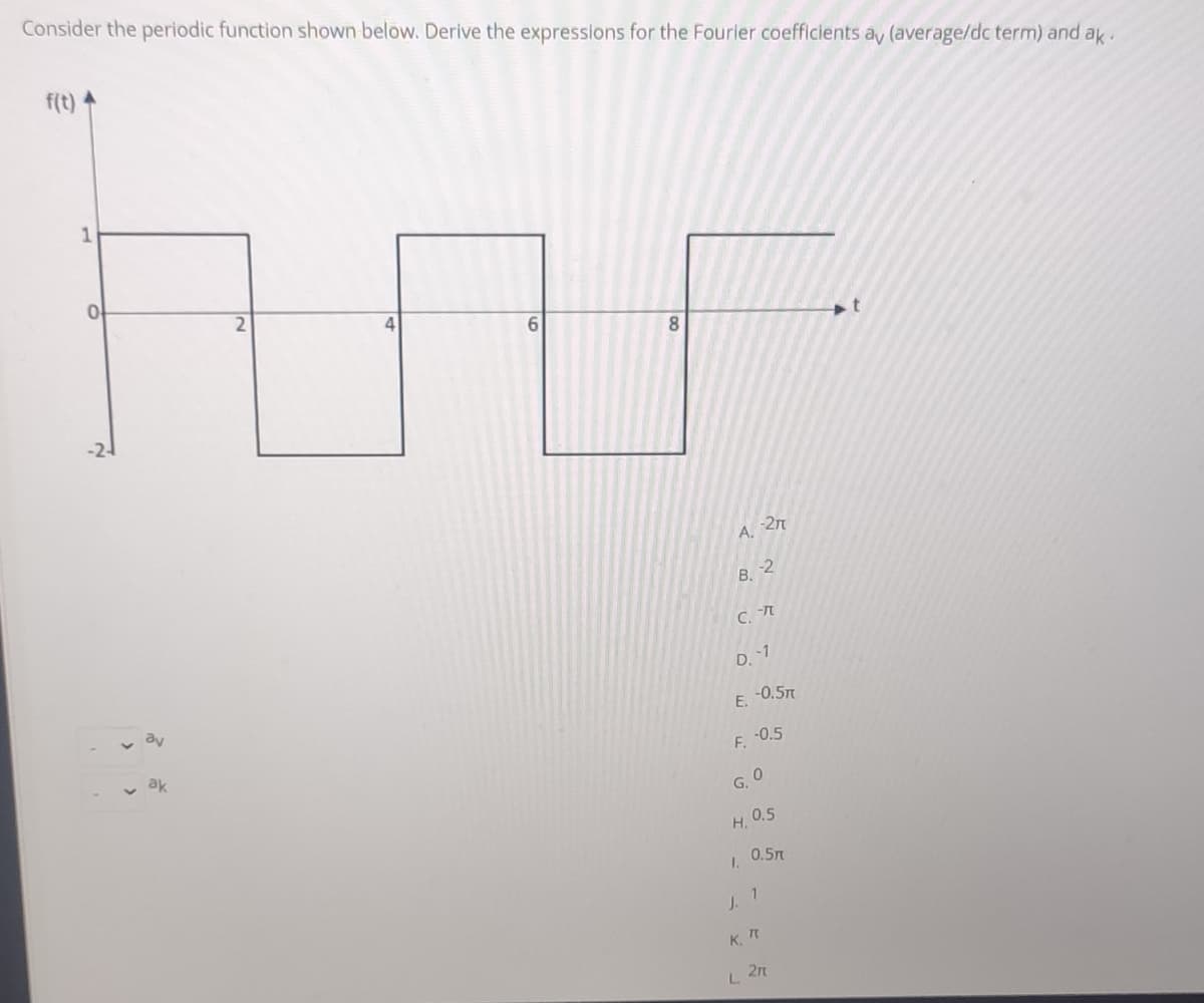 Consider the periodic function shown below. Derive the expressions for the Fourier coefficients ay (average/dc term) and ak.
f(t)
8.
-2-
-2n
A.
-2
В.
C.
-1
D.
ay
-0.5t
E.
-0.5
F.
G. O
H 0.5
1. 0.5n
1
J.
K. T
L 27
