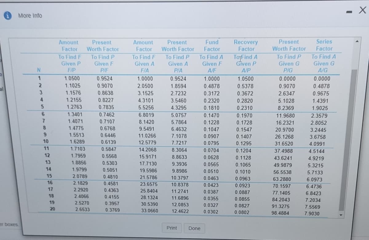 More Info
Fund
Series
Amount
Factor
Recovery
Factor
Present
Amount
Factor
Present
Worth Factor
Present
Worth Factor
Factor
Worth Factor
Factor
ToFind A
Given P
To Find F
To Find P
Given G
P/G
To Find A
Given G
To Find F
To Find A
Given F
To Find P
To Find P
Given P
Given F
Given A
Given A
F/P
P/F
FIA
PIA
A/F
A/P
A/G
1.0500
0.9524
1.0000
0.9524
1.0000
1.0500
0.0000
0.0000
1.1025
0.9070
2.0500
0.4878
0.3172
1.8594
0.5378
0.9070
0.4878
al
3
1.1576
0.8638
3.1525
2.7232
0.3672
2.6347
0.9675
4.
1.2155
0.8227
4.3101
3.5460
0.2320
0.2820
5.1028
1.4391
1.2763
0.7835
5.5256
4.3295
0.1810
0.2310
8.2369
1.9025
6.
1.3401
0.7462
6.8019
5.0757
0.1470
0.1970
11.9680
2.3579
1.4071
0.7107
8.1420
5.7864
0.1228
0.1728
16.2321
2.8052
8.
1.4775
0.6768
9.5491
6.4632
0.1047
0.1547
20.9700
3.2445
1.5513
0.6446
11.0266
7.1078
0.0907
0.1407
26.1268
3.6758
10
1.6289
0.6139
12.5779
7.7217
0.0795
0.1295
31.6520
4.0991
11
1.7103
0.5847
14.2068
8.3064
0.0704
0.1204
37.4988
4.5144
12
1.7959
0.5568
15.9171
8.8633
0.0628
0.1128
43.6241
4.9219
13
1.8856
0.5303
17.7130
9.3936
0.0565
0.1065
49.9879
5.3215
14
1.9799
0.5051
19.5986
9.8986
0.0510
0.1010
56.5538
5.7133
15
2.0789
0.4810
21.5786
10.3797
0.0463
0.0963
63.2880
6.0973
16
2.1829
0.4581
23.6575
10.8378
0.0423
0.0923
70.1597
6.4736
17
2.2920
0.4363
25.8404
11.2741
0.0387
0.0887
77.1405
6.8423
18
2.4066
0.4155
28.1324
11.6896
0.0355
0.0855
84.2043
7.2034
19
2.5270
0.3957
30.5390
12.0853
0.0827
0.0327
91.3275
7.5569
20
2.6533
0.3769
33.0660
12.4622
0.0302
0.0802
98.4884
7.9030
er boxes
Print
Done
