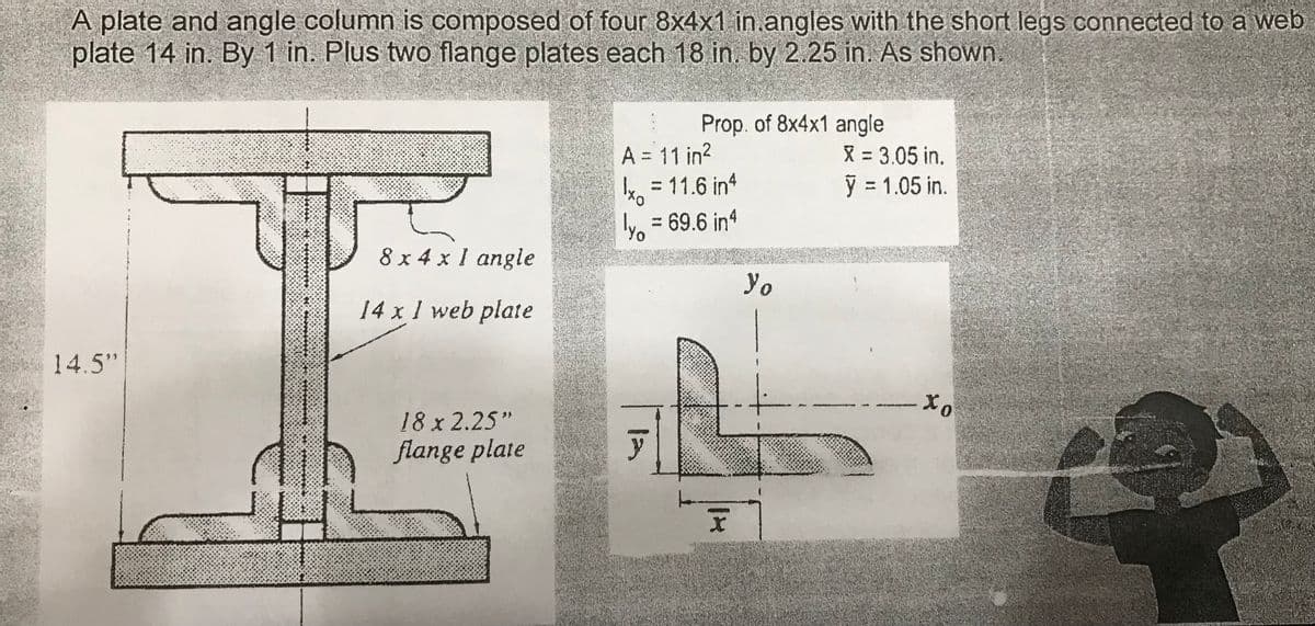 A plate and angle column is composed of four 8x4x1 in.angles with the short legs connected to a web
plate 14 in. By 1 in. Plus two flange plates each 18 in. by 2.25 in. As shown.
A = 11 in?
k = 11.6 in
ly, = 69.6 in4
Prop. of 8x4x1 angle
X = 3.05 in.
y = 1.05 in.
%3D
8 x 4 x 1 angle
Yo
14 x 1 web plate
14.5"
18 x 2.25"
flange plate
