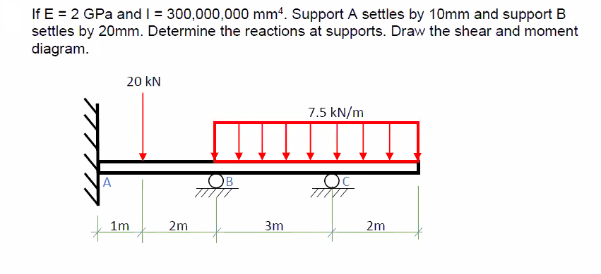 If E = 2 GPa and I = 300,000,000 mm4. Support A settles by 10mm and support B
settles by 20mm. Determine the reactions at supports. Draw the shear and moment
diagram.
20 kN
7.5 kN/m
OB
1m
2m
3m
2m
