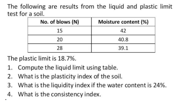 The following are results from the liquid and plastic limit
test for a soil.
No. of blows (N)
Moisture content (%)
15
42
20
40.8
28
39.1
The plastic limit is 18.7%.
1. Compute the liquid limit using table.
2. What is the plasticity index of the soil.
3. What is the liquidity index if the water content is 24%.
4. What is the consistency index.
