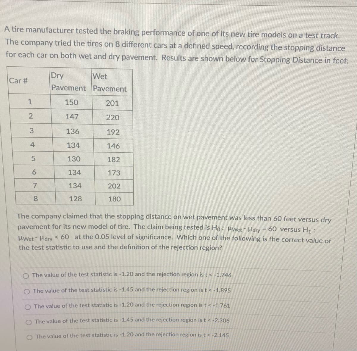 A tire manufacturer tested the braking performance of one of its new tire models on a test track.
The company tried the tires on 8 different cars at a defined speed, recording the stopping distance
for each car on both wet and dry pavement. Results are shown below for Stopping Distance in feet:
Dry
Wet
Car #
Pavement Pavement
1
150
201
147
220
136
192
134
146
130
182
6.
134
173
134
202
8
128
180
The company claimed that the stopping distance on wet pavement was less than 60 feet versus dry
pavement for its new model of tire. The claim being tested is Ho: HWet Hdry = 60 versus H :
HWet- Hdry < 60 at the 0.05 level of significance. Which one of the following is the correct value of
the test statistic to use and the definition of the rejection region?
O The value of the test statistic is -1.20 and the rejection region is t < -1.746
O The value of the test statistic is -1.45 and the rejection region is t < -1.895
O The value of the test statistic is -1.20 and the rejection region is t < -1.761
O The value of the test statistic is -1.45 and the rejection region is t < -2.306
O The value of the test statistic is -1.20 and the rejection region is t < -2.145
4.
