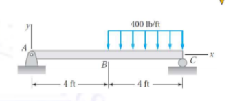 400 Ib/ft
B|
4 ft -
4 ft -
