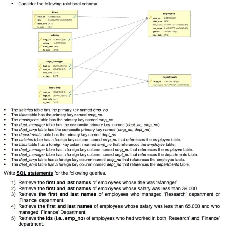 Consider the following relational schema.
titles
employees
emp_ne NUMERICE 0)
emp ne NUMERICEO)
title
CHARACTER VARYING)
from date DATE
to date DATE
birth date DATE
first mame CHARACTER VARYING(14
last name CHARACTER VARYING(16)
gender CHARACTER)
hire date DATE
salaries
emp ne NUMERICE0)
salary NUMERIC6.0)
from_date DATE
te date DATE
dept_manager
dept_no CHARACTERIA
emp no
ERICISO
from date DATE
to date DATE
departments
dept ne CHARACTERIA)
dept_name CHARACTER VARYINOJAO)
dept_emp
emp ne NUMERICS
dept ne CHARACTER()
from date DATE
date DATE
The salaries table has the primary key named emp_no.
The titles table has the primary key named emp_no.
• The employees table has the primary key named emp_no.
The dept_manager table has the composite primary key named (dept_no, emp_no).
The dept_emp table has the composite primary key named (emp_no, dept_no).
The departments table has the primary key named dept_no.
The salaries table has a foreign key column named emp_no that references the employee table.
The titles table has a foreign key column named emp_no that references the employee table.
The dept_manager table has a foreign key column named emp_no that references the employee table.
The dept_manager table has a foreign key column named dept_no that references the departments table.
The dept_emp table has a foreign key column named emp_no that references the employee table.
The dept_emp table has a foreign key column named dept_no that references the departments table.
Write SQL statements for the following queries.
1) Retrieve the first and last names of employees whose title was 'Manager'.
2) Retrieve the first and last names of employees whose salary was less than 39,000.
3) Retrieve the first and last names of employees who managed 'Research' department or
'Finance' department.
4) Retrieve the first and last names of employees whose salary was less than 65,000 and who
managed 'Finance' Department.
5) Retrieve the ids (i.e., emp_no) of employees who had worked in both 'Research' and 'Finance'
department.
