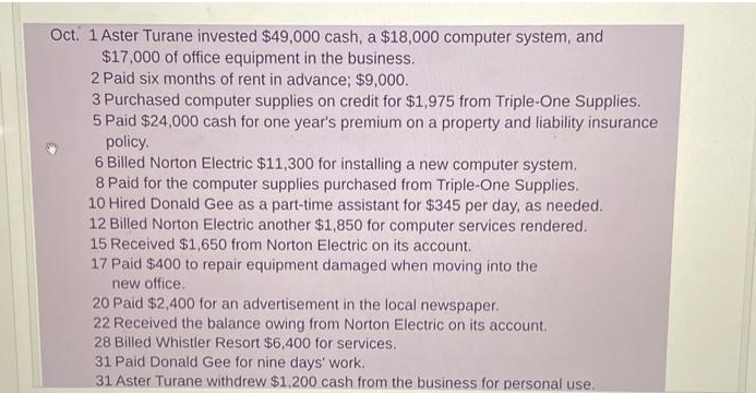 Oct. 1 Aster Turane invested $49,000 cash, a $18,000 computer system, and
$17,000 of office equipment in the business.
2 Paid six months of rent in advance; $9,000.
3 Purchased computer supplies on credit for $1,975 from Triple-One Supplies.
5 Paid $24,000 cash for one year's premium on a property and liability insurance
policy.
6 Billed Norton Electric $11,300 for installing a new computer system.
8 Paid for the computer supplies purchased from Triple-One Supplies.
10 Hired Donald Gee as a part-time assistant for $345 per day, as needed.
12 Billed Norton Electric another $1,850 for computer services rendered.
15 Received $1,650 from Norton Electric on its account.
17 Paid $400 to repair equipment damaged when moving into the
new office.
20 Paid $2,400 for an advertisement in the local newspaper.
22 Received the balance owing from Norton Electric on its account.
28 Billed Whistler Resort $6,400 for services.
31 Paid Donald Gee for nine days' work.
31 Aster Turane withdrew $1,200 cash from the business for personal use.
