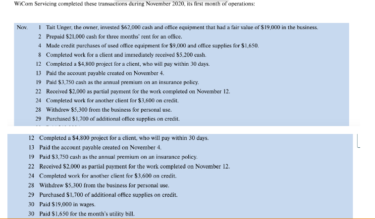 WiCom Servicing completed these transactions during November 2020, its first month of operations:
I Tait Unger, the owner, invested $62,000 cash and office equipment that had a fair value of $19,000 in the business.
2 Prepaid $21,000 cash for three months' rent for an office.
Nov.
4 Made credit purchases of used office equipment for $9,000 and office supplies for $1,650.
8 Completed work for a client and immediately received $5,200 cash.
12 Completed a $4,800 project for a client, who will pay within 30 days.
13 Paid the account payable created on November 4.
19 Paid $3,750 cash as the annual premium on an insurance policy.
22 Received $2,000 as partial payment for the work completed on November 12.
24 Completed work for another client for $3,600 on credit.
28 Withdrew $5,300 from the business for personal use.
29 Purchased $1,700 of additional office supplies on credit.
12 Completed a $4,800 project for a client, who will pay within 30 days.
13 Paid the account payable created on November 4.
19 Paid $3,750 cash as the annual premium on an insurance policy.
22 Received $2,000 as partial payment for the work completed on November 12.
24 Completed work for another client for $3,600 on credit.
28 Withdrew $5,300 from the business for personal use.
29 Purchased $1,700 of additional office supplies on credit.
30 Paid $19,000 in wages.
30 Paid $1,650 for the month's utility bill.
