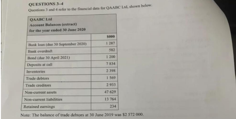 QUESTIONS3-4
Questions 3 and 4 refer to the financial data for QAABC Ltd, shown below.
QAABC Ltd
Account Balances (extract)
for the year ended 30 June 2020
S000
Bank loan (due 30 September 2020)
1 287
582
Bank overdraft
Bond (due 30 April 2021)
1 200
Deposits at call
7 834
Inventories
2 398
Trade debtors
I 569
Trade creditors
2 933
Non-current assets
47 629
Non-current liabilities
13 764
Retained earnings
234
Note: The balance of trade debtors at 30 June 2019 was $2 572 000.
