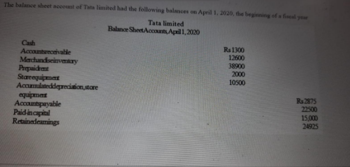 The balance sheet account of Tata limited had the following balances on April 1, 2020, the beginning of a fiscal year
Tata limited
Balance SheetAccounts April 1,2020
Cash
Accountsreceivatile
Machandiseinventary
Propaidrent
Stareequipmet
Acamulateddepreciation stare
equipment
Accountspayable
Paid-in capital
Retainedeamings
Rs 1300
12600
38900
2000
10500
Rs2875
22500
15,000
24925
