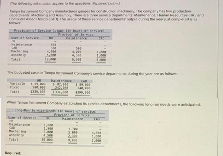 (The following information applies to the questions displayed below.)
Tampa Instrument Company manufactures gauges for construction machinery. The company has two production
departments: Machining and Assembly. There are three service departments: Maintenance, Human Resources (HR), and
Computer Aided Design (CAD). The usage of these service departments' output during the year just completed is as
follows:
Provision of Service Output (in hours of service)
Provider of Service
CAD
User of Service
HR
Maintenance
HR
Maintenance
CAD
Machining
Assembly
500
500
4,000
5,000
10,000
500
4,000
4, 500
9,000
4,000
1,000
5,000
Total
The budgeted costs in Tampa Instrument Company's service departments during the year are as follows:
HR
$ 59,000
280, 000
$339,000
Maintenance
$ 92,000
242,000
$334,000
CAD
$ 59,000
340, 000
$399,000
Variable
Fixed
Total
When Tampa Instrument Company established its service departments, the following long-run needs were anticipated.
Long-Run Service Needs (in hours of service)
Provider of Service
User of Service
HR
Maintenance
CAD
HR
Maintenance
CAD
1,000
1,500
3,000
4,500
1,780
5,000
2,300
9,000
Machining
Assembly
4,000
1,000
5,000
Total
10,000
Required:
